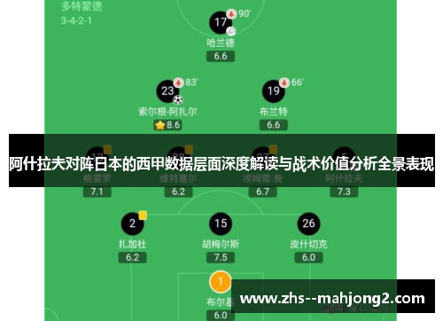 阿什拉夫对阵日本的西甲数据层面深度解读与战术价值分析全景表现