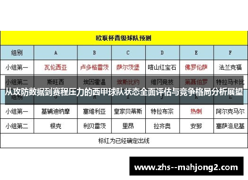 从攻防数据到赛程压力的西甲球队状态全面评估与竞争格局分析展望 从攻防数据到赛程压力的西甲球队状态全面评估与竞争格局分析展望